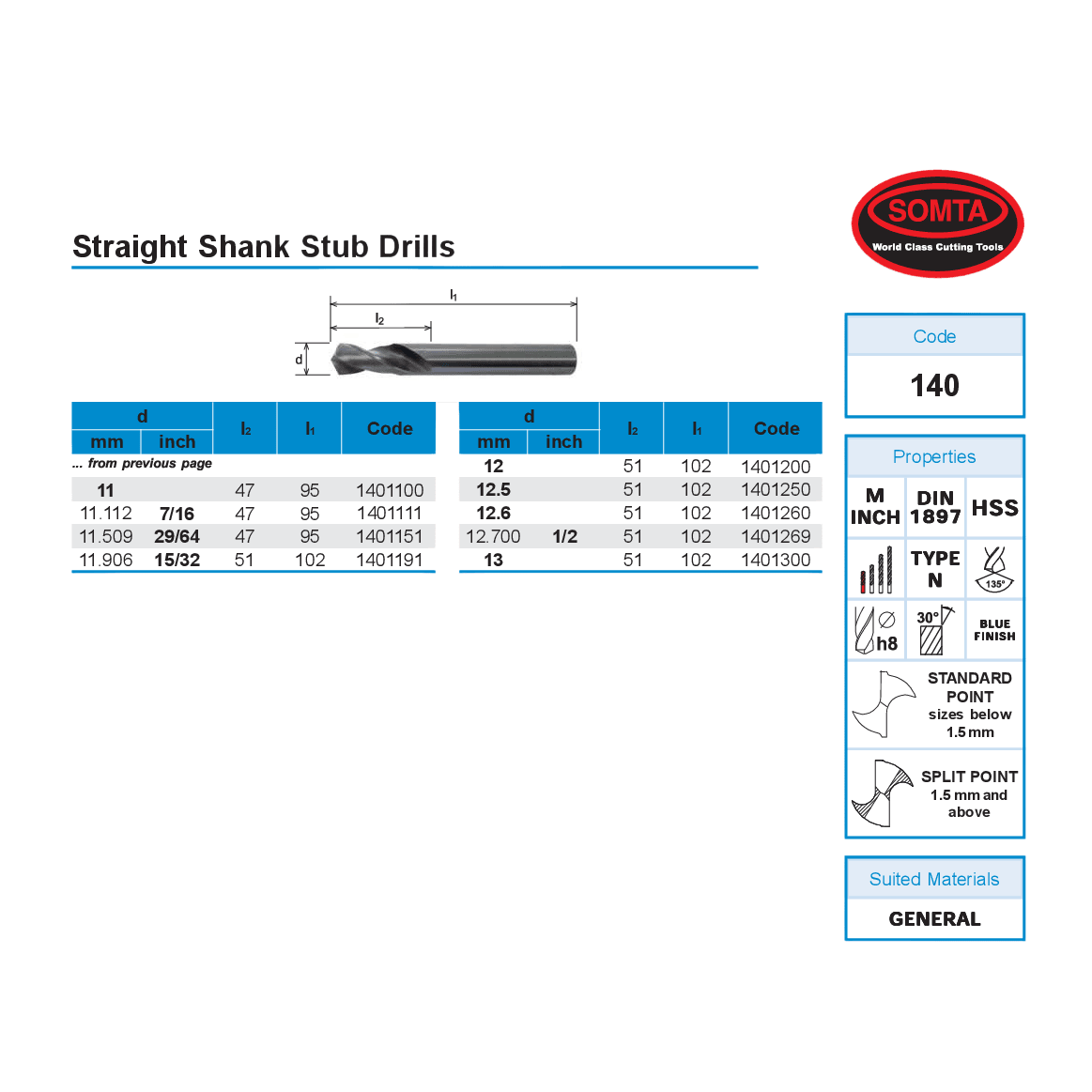 Somta Series 140 – 9/32" Straight Shank Stub Drill - UrbanNest Co