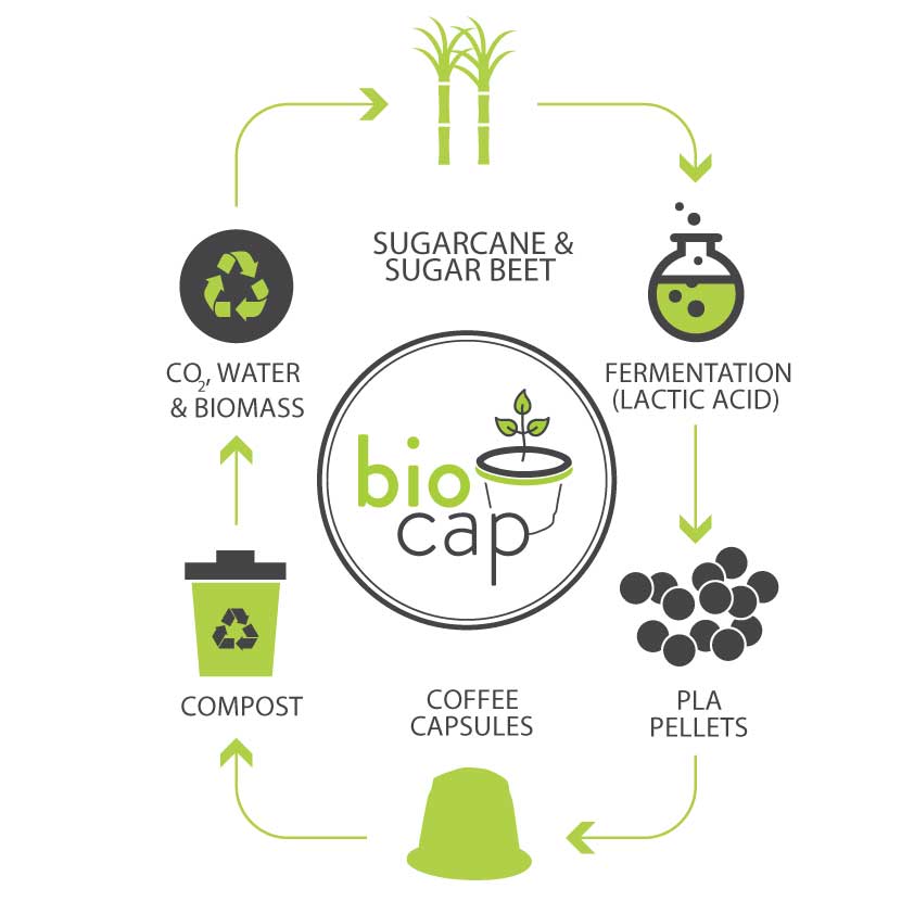 Jaques BioCaps (for Nespresso) - UrbanNest Co