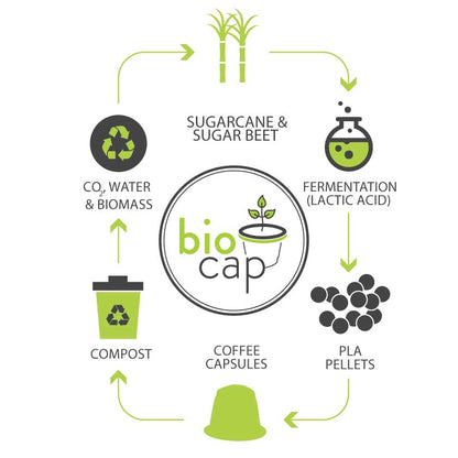 Jaques BioCaps (for Nespresso) - UrbanNest Co