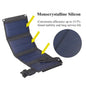 NNETM 20W Portable Solar Panel Charger - Green - UrbanNest Co