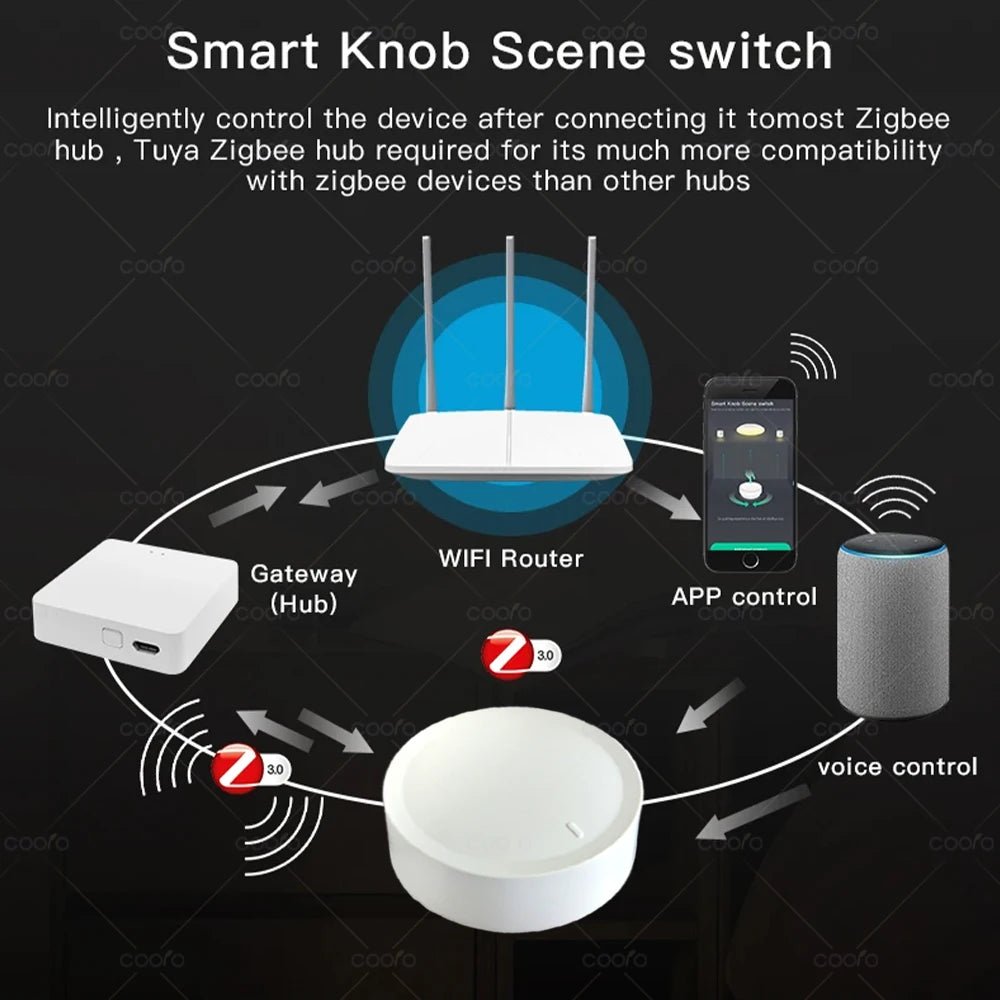 New Tuya ZigBee Smart Knob Switch DIY Wireless Scene Button Rotatable Dimmer Switch Home Appliances Automation Linkage Remoter - UrbanNest Co