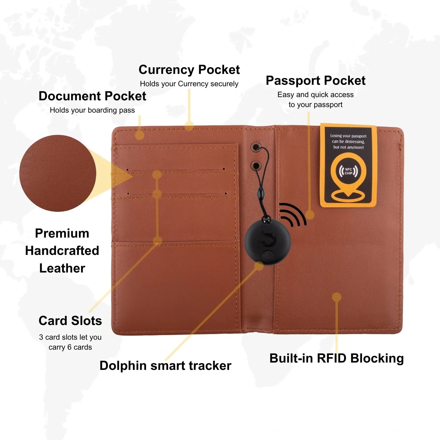 Dolphin Smart Leather Passport Tracker - UrbanNest Co
