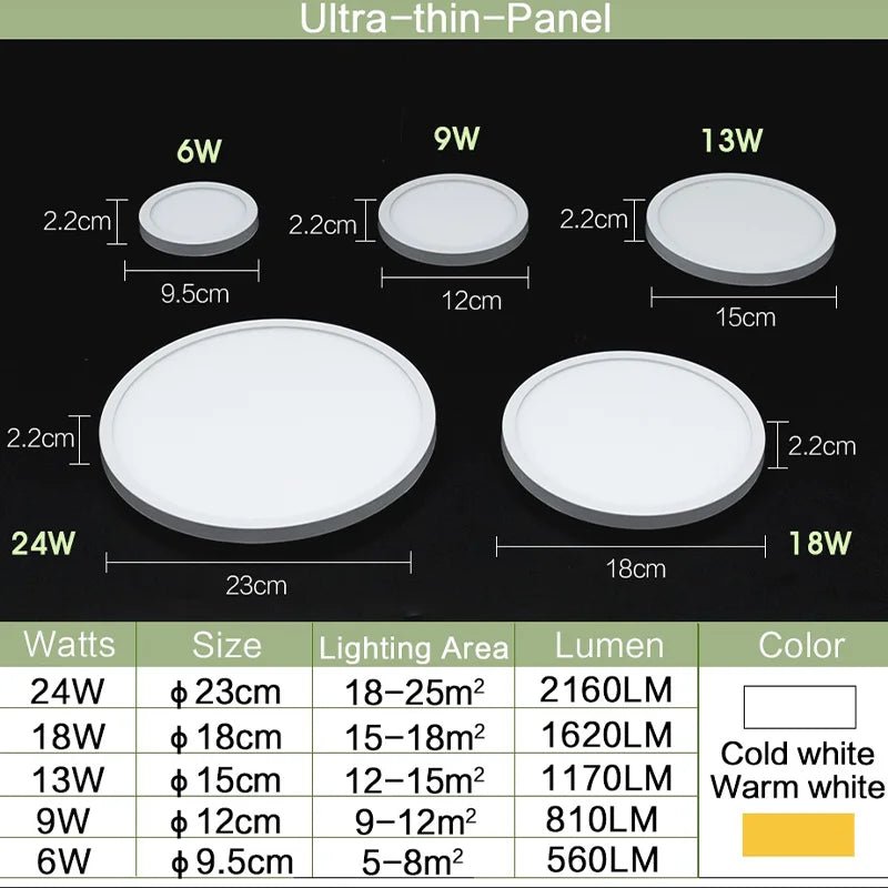 2.2cm Ultra Thin Ceiling Light 6W 9W 13W 18W 24W 110V 220V Luster Home Appliances Indoor Decoration Bedroom Living Room Kitchen - UrbanNest Co