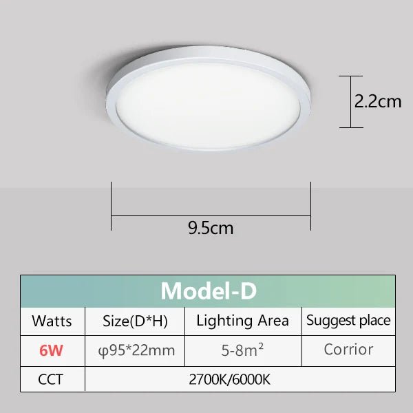 2.2cm Ultra Thin Ceiling Light 6W 9W 13W 18W 24W 110V 220V Luster Home Appliances Indoor Decoration Bedroom Living Room Kitchen - UrbanNest Co