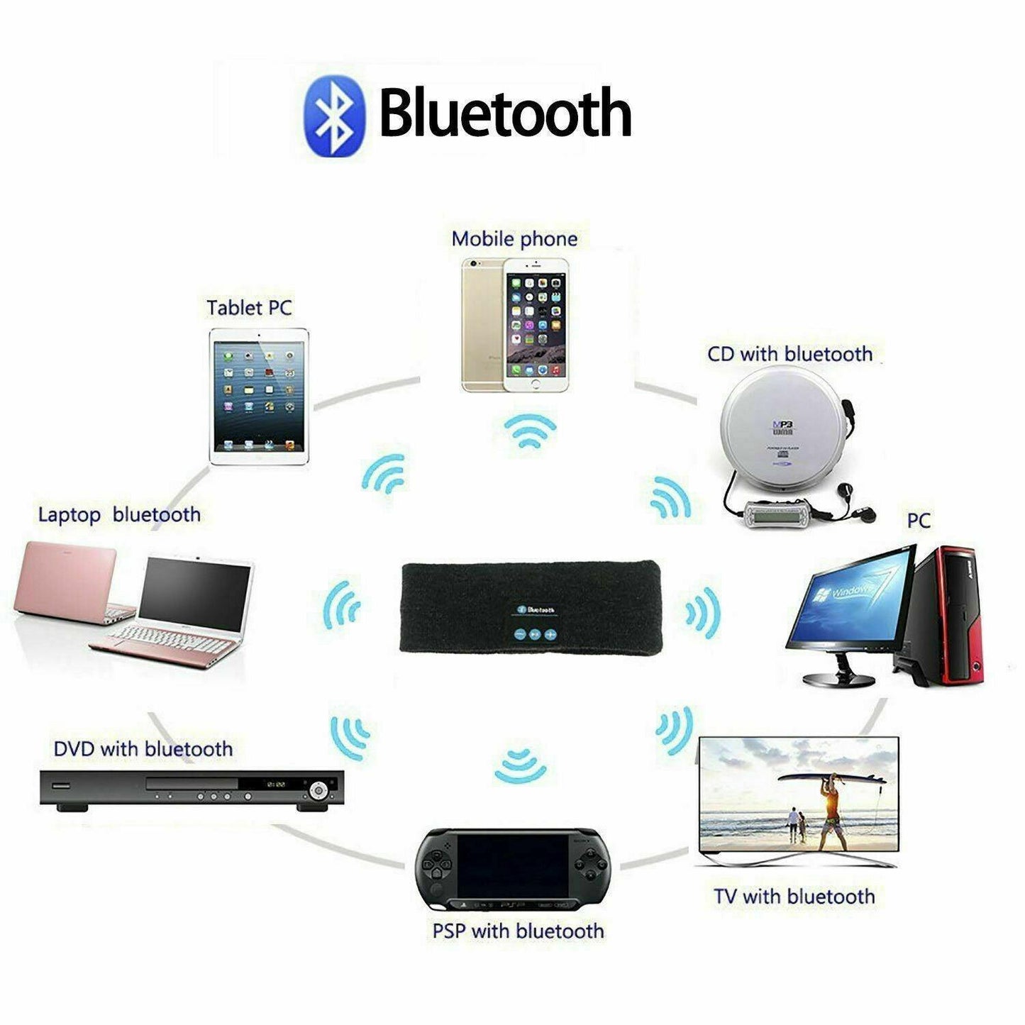Wireless Bluetooth Headband Earphone Stereo Sport Headphone Headset Sleep New - UrbanNest Co