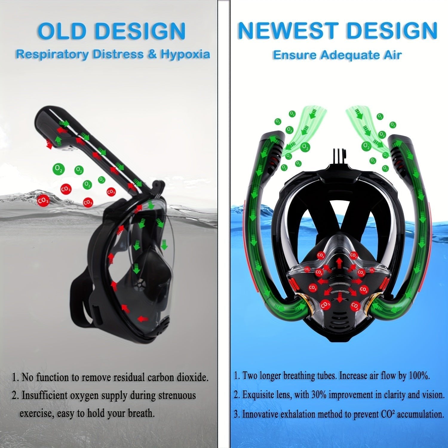 Full Face Snorkel Mask Set with Flippers - UrbanNest Co