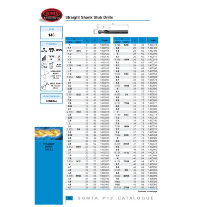 Somta Series 140 – 9/32" Straight Shank Stub Drill - UrbanNest Co